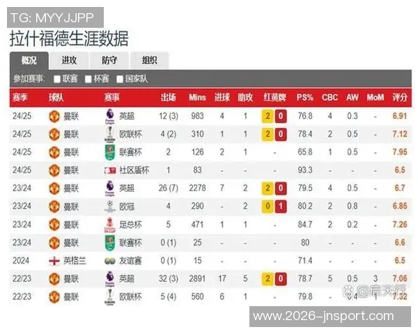 罗马欲租齐尔克泽曼联去年投入4250万先租后买计划曝光