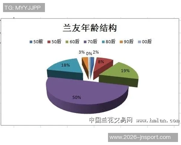 国足新名单年龄结构分析：老将占比显著中青力量均衡发展